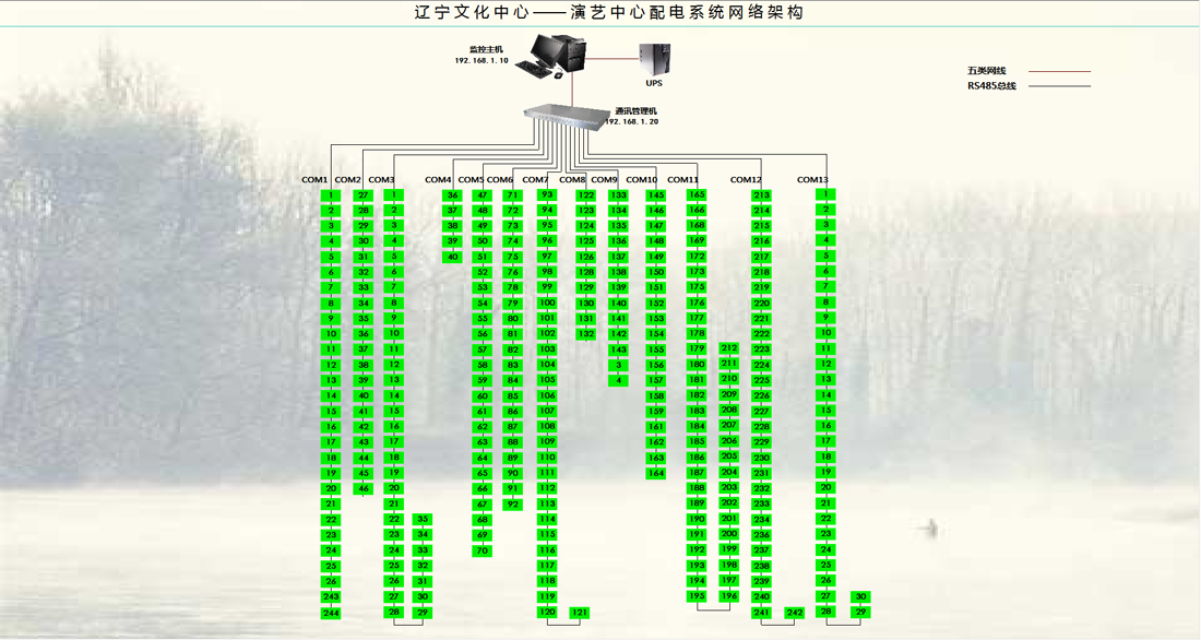 遼寧藝術(shù)中心—演藝中心
